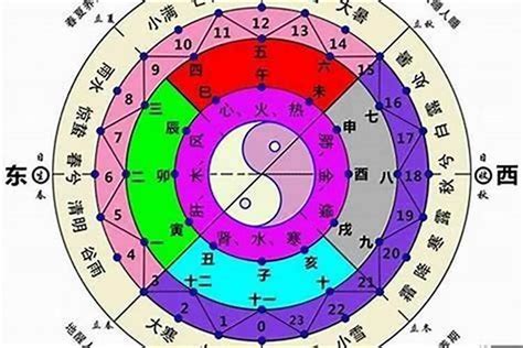 命盤五行|免費八字算命、排盤及命盤解說，分析一生的命運